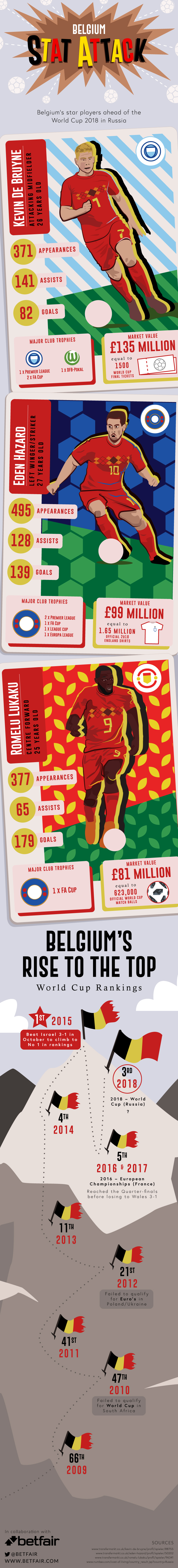 Belgium Stat Attack