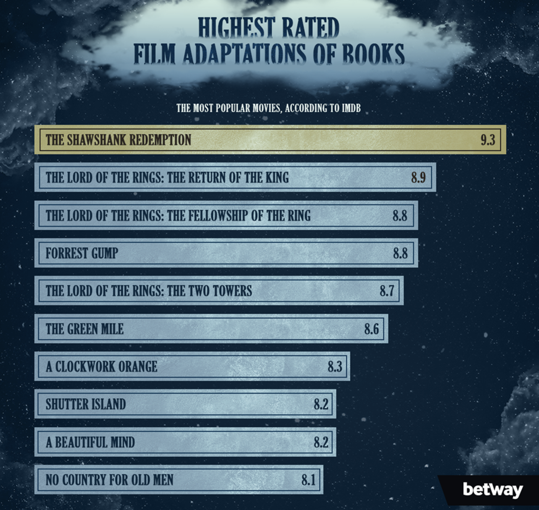 Book-to-movie adaptations