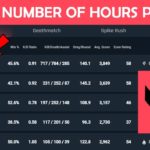 Valorant hours played