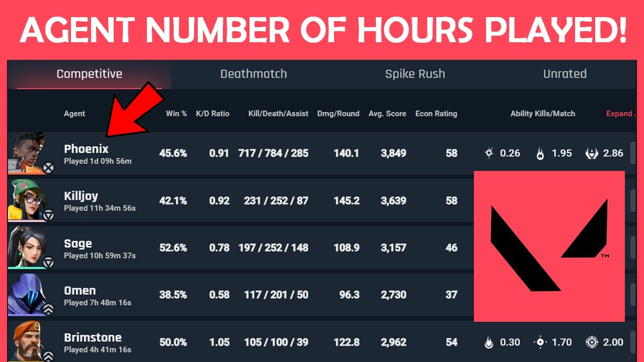 Valorant Hours Played