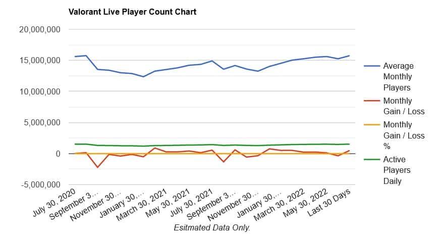 valorant live player count