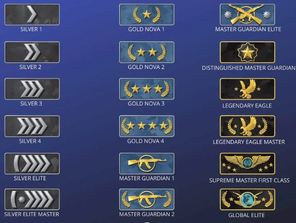 CS2 Ranks: Tiers and Levels