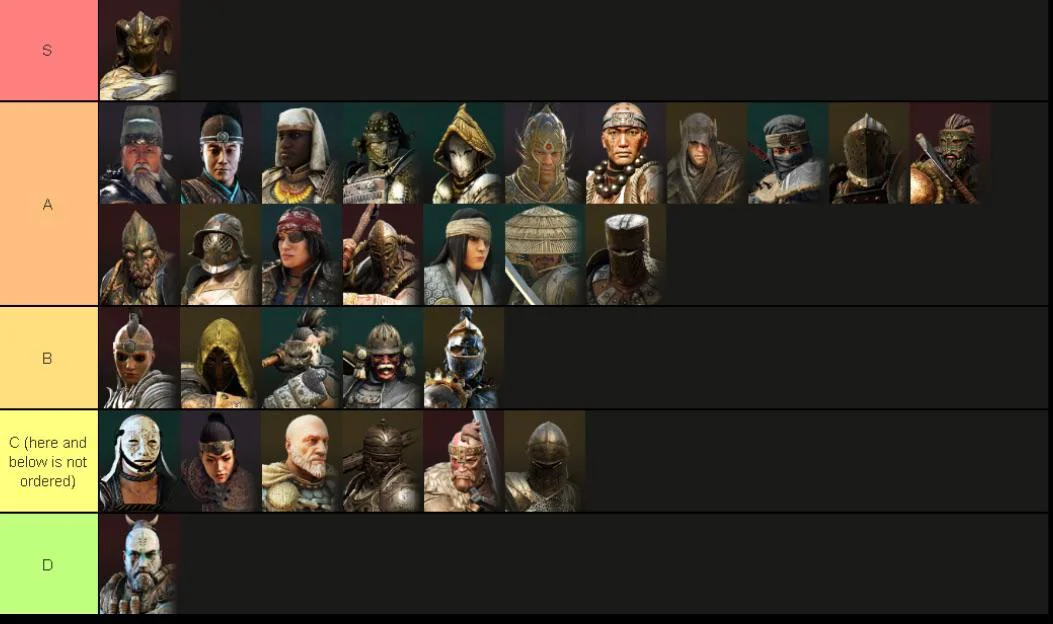 For Honor Tier List