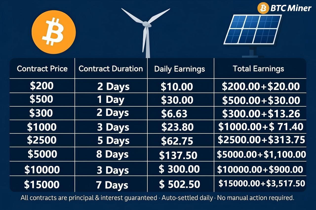 BTC Miner’s powerful system